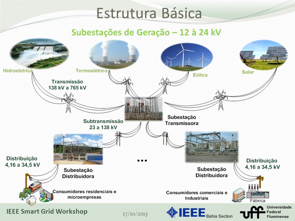 Vantagens Da Energia Eletrica - FDPLEARN